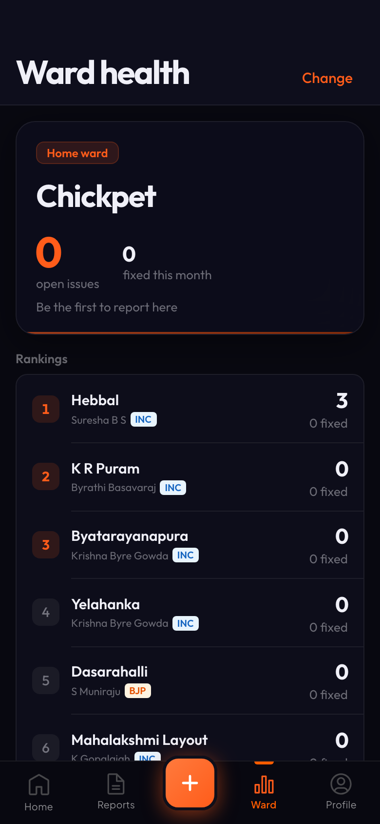 Namma Gunndi ward health screen with rankings leaderboard